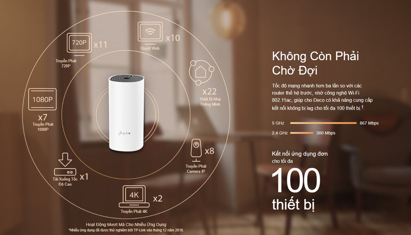 Bộ phát wifi mesh TP-Link Deco M4 (2-pack) Wireless AC1200Mbps  4